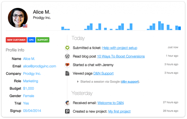 Woopra gallery image