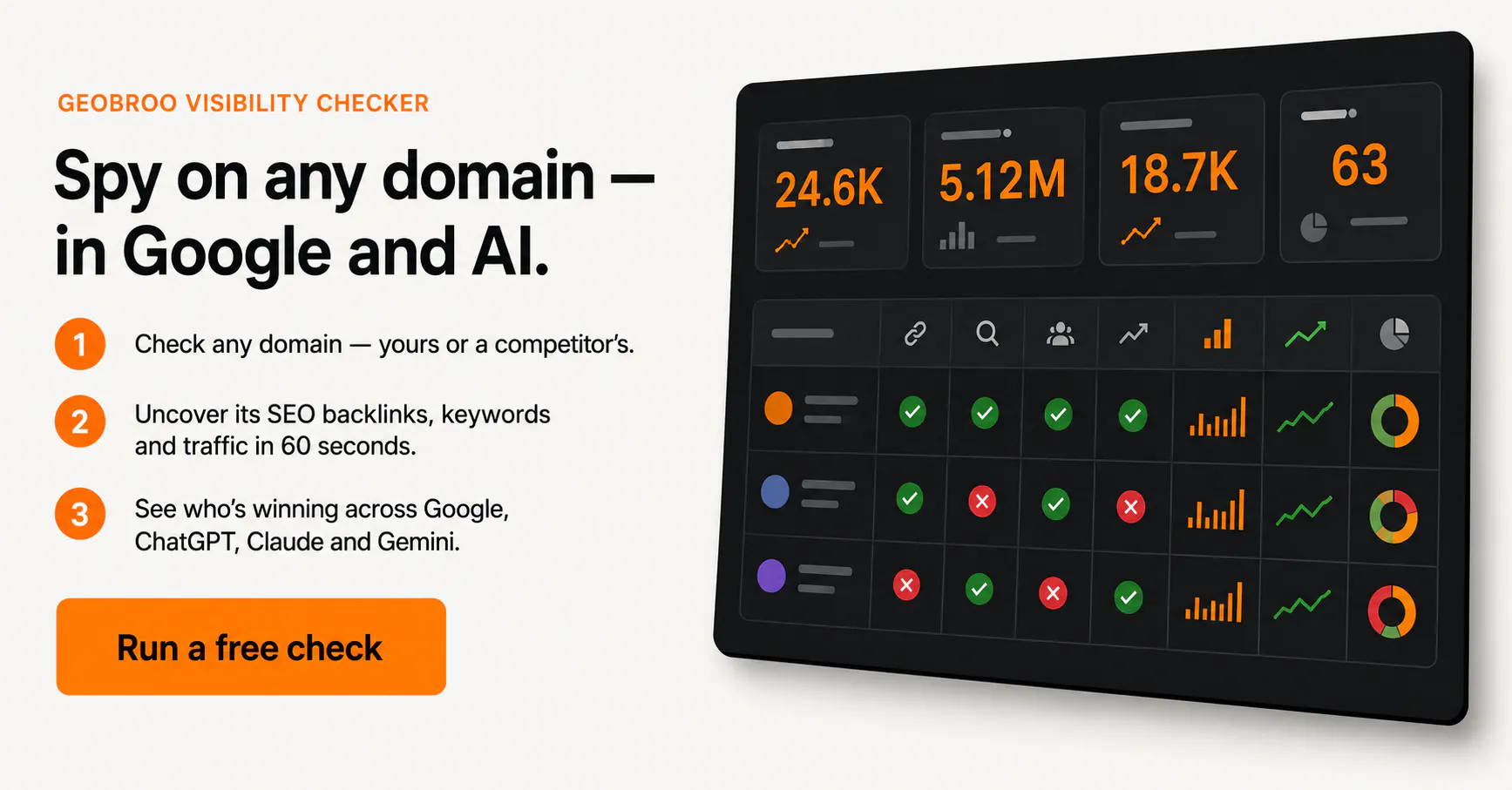 Geobroo - Ai Seo Marketing gallery image