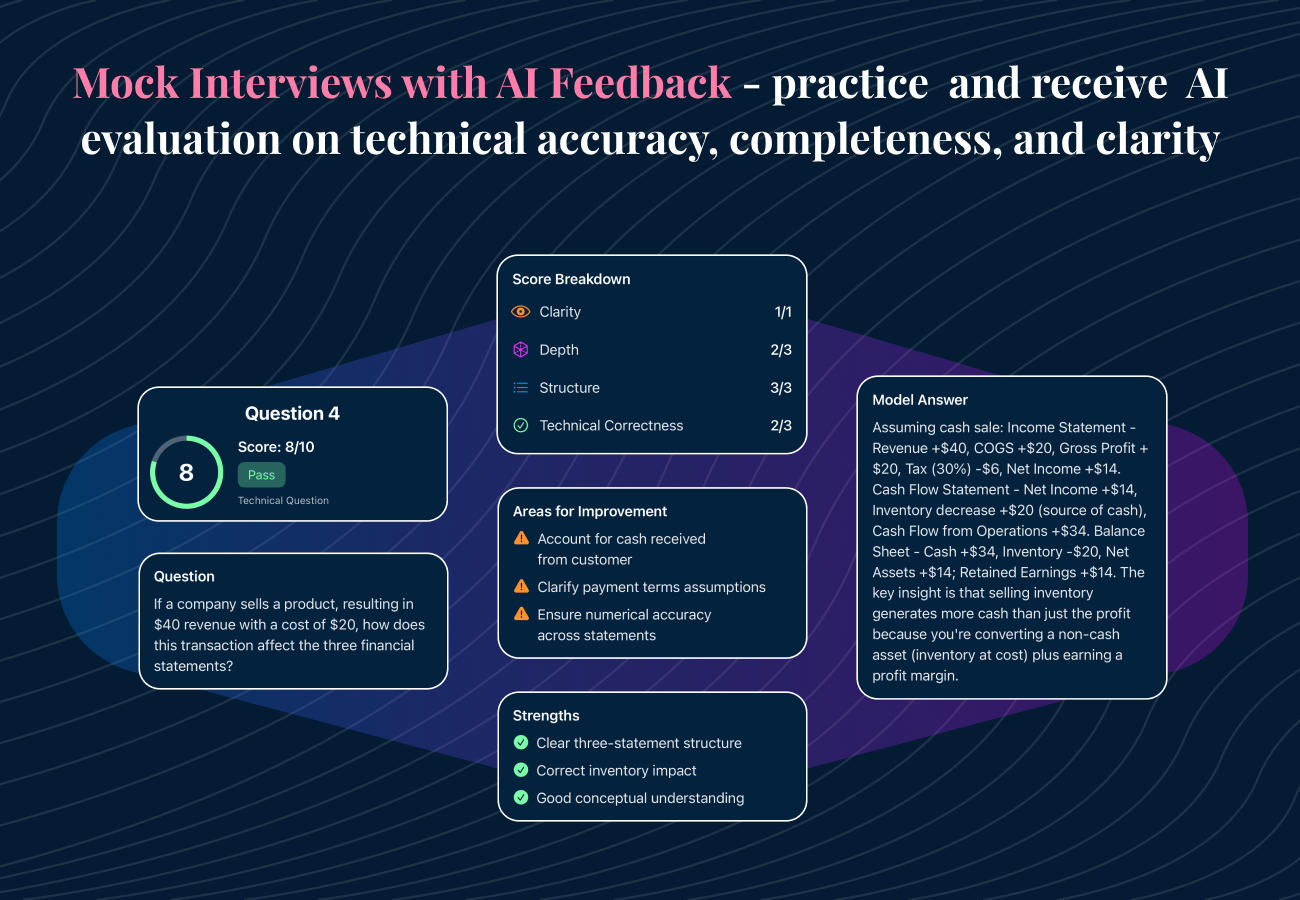 IB Interview Questions gallery image