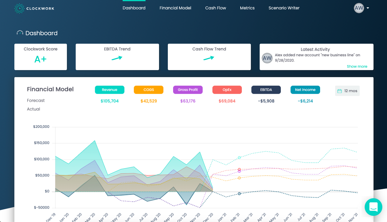 Clockwork Product Information, Latest Updates, and Reviews 2024