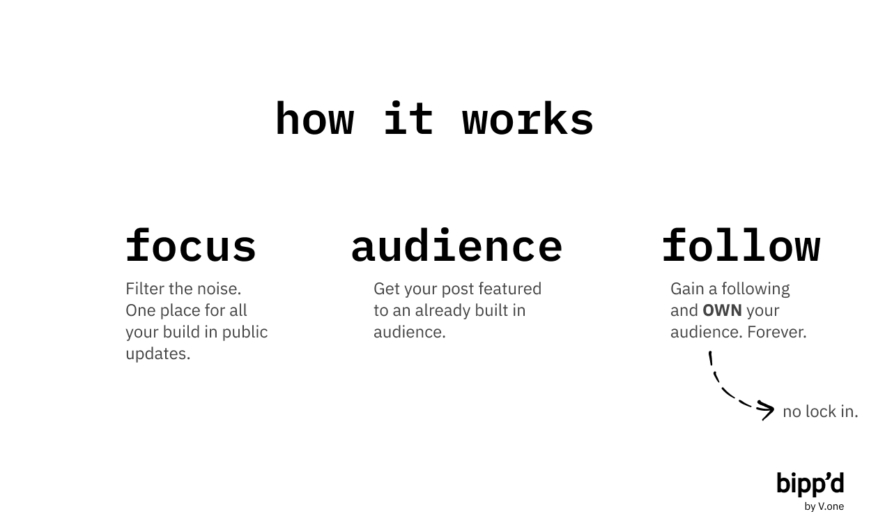 Bipp’d media 5