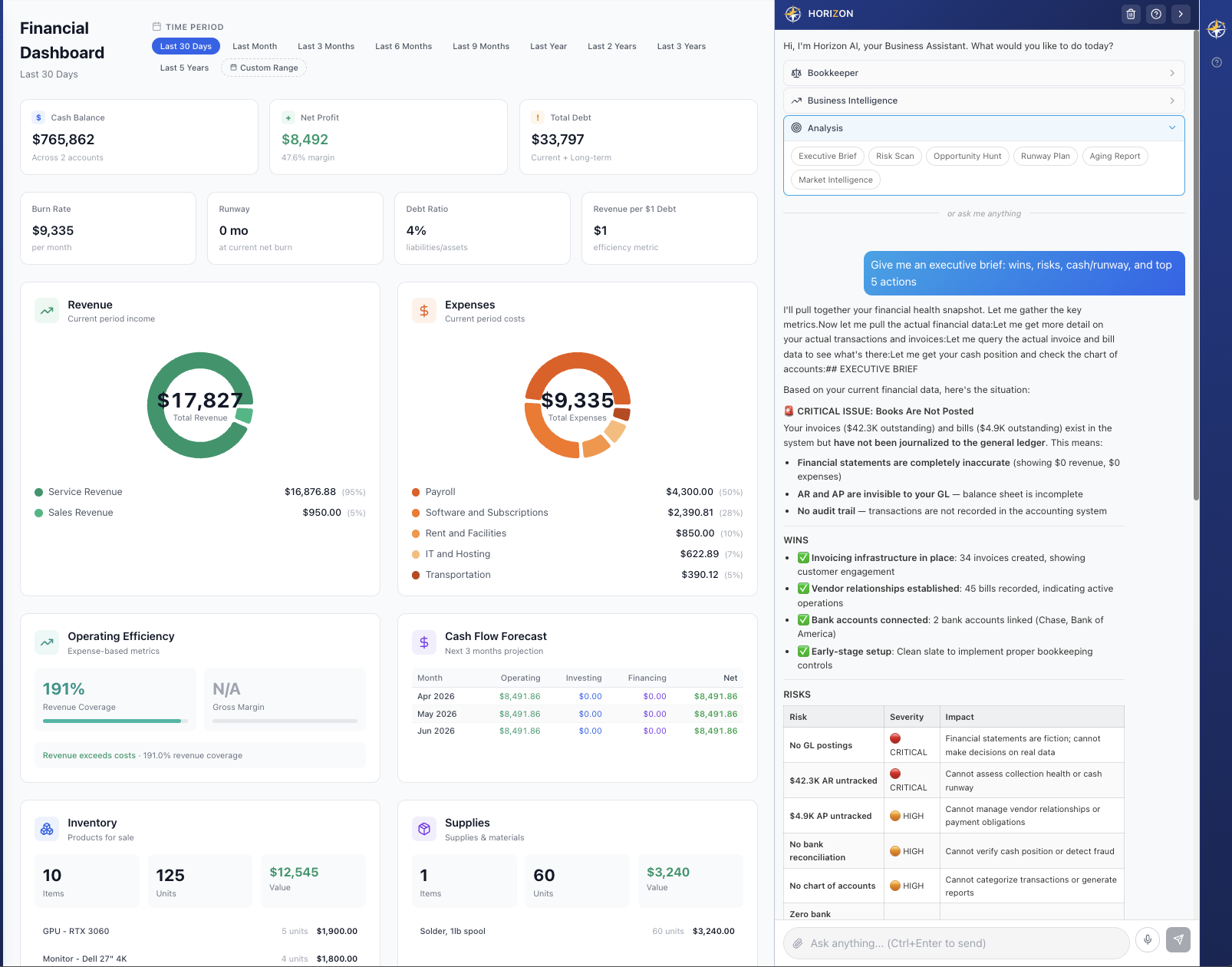 HORIZON by Bravo Zulu Intelligence gallery image
