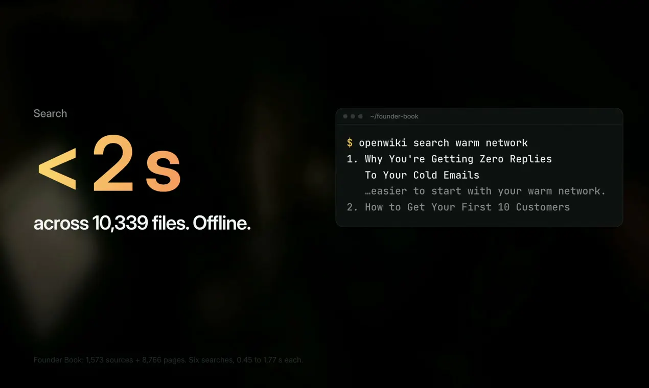 OpenWiki gallery image