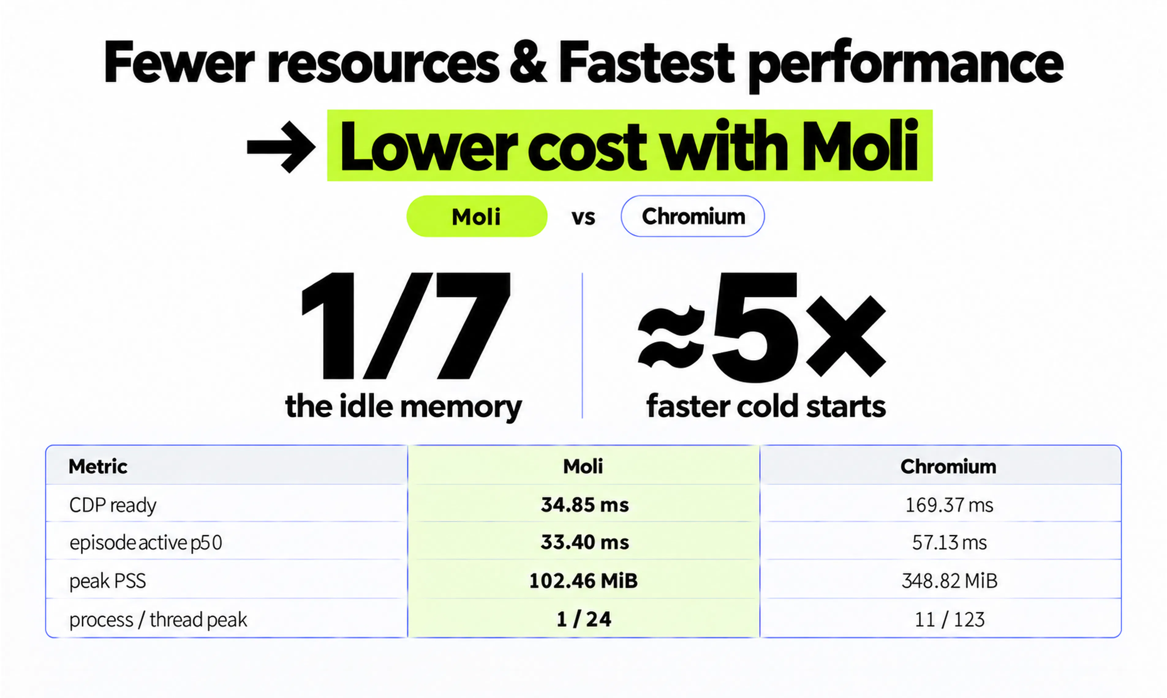 Moli by Lexmount gallery image