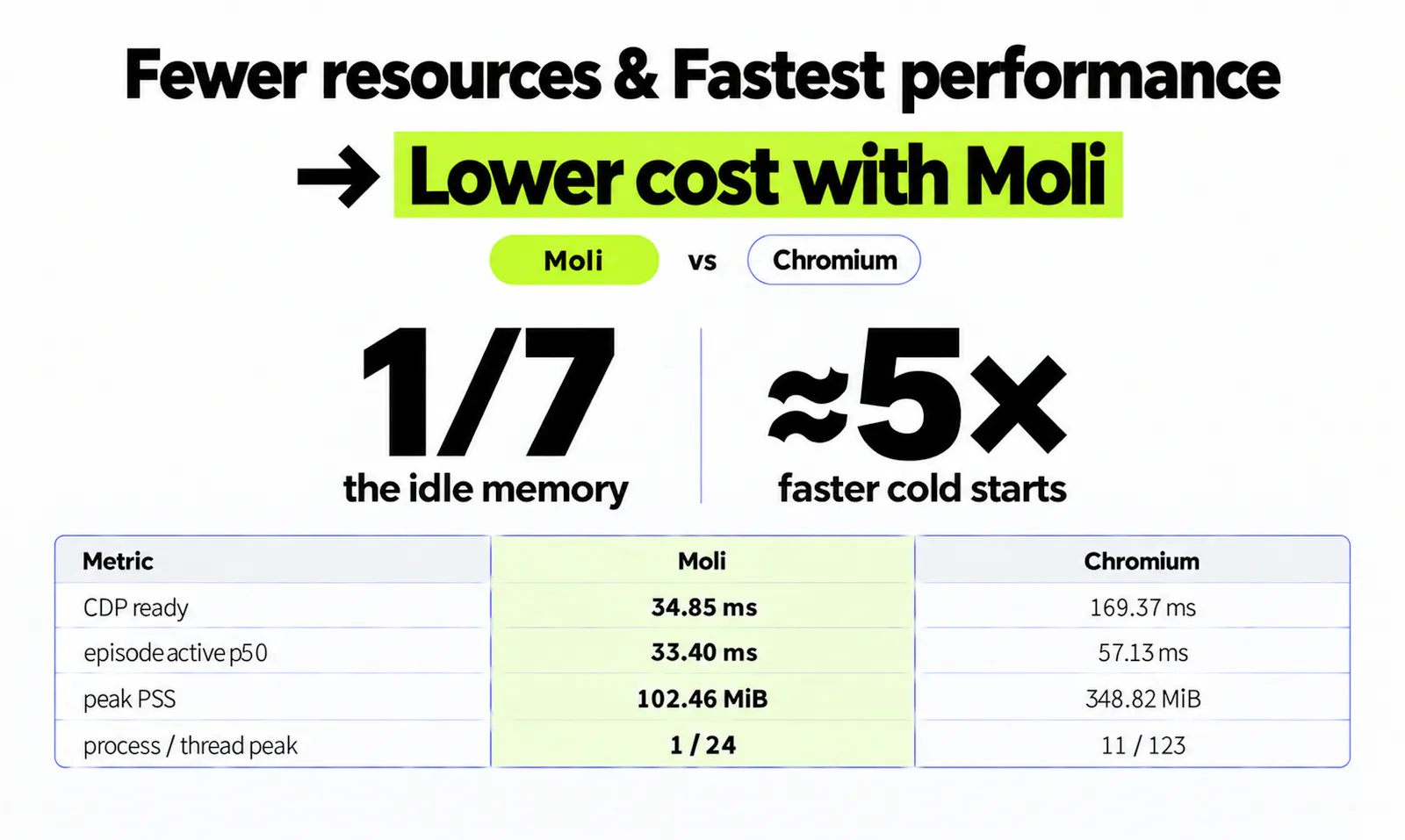 Moli by Lexmount screenshot 2