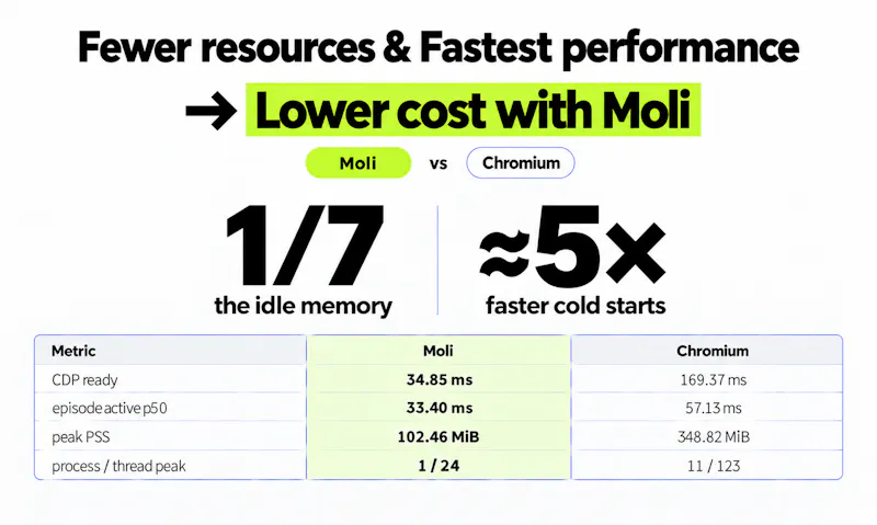 Moli by Lexmount screenshot 2
