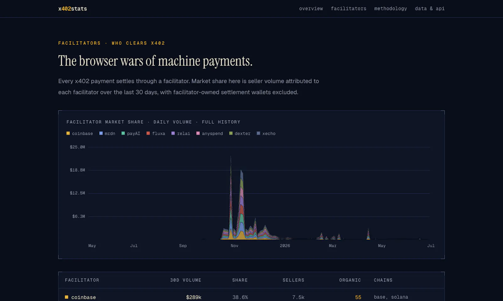 x402stats screenshot 4