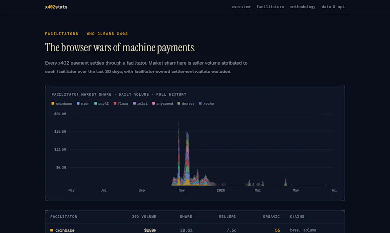 x402stats screenshot 4