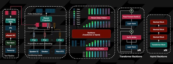 Zyphra Zonos gallery image