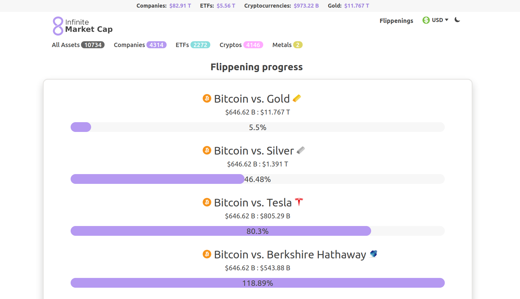 Infinite Market Cap gallery image