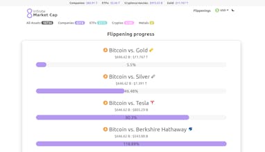 Infinite Market Cap gallery image