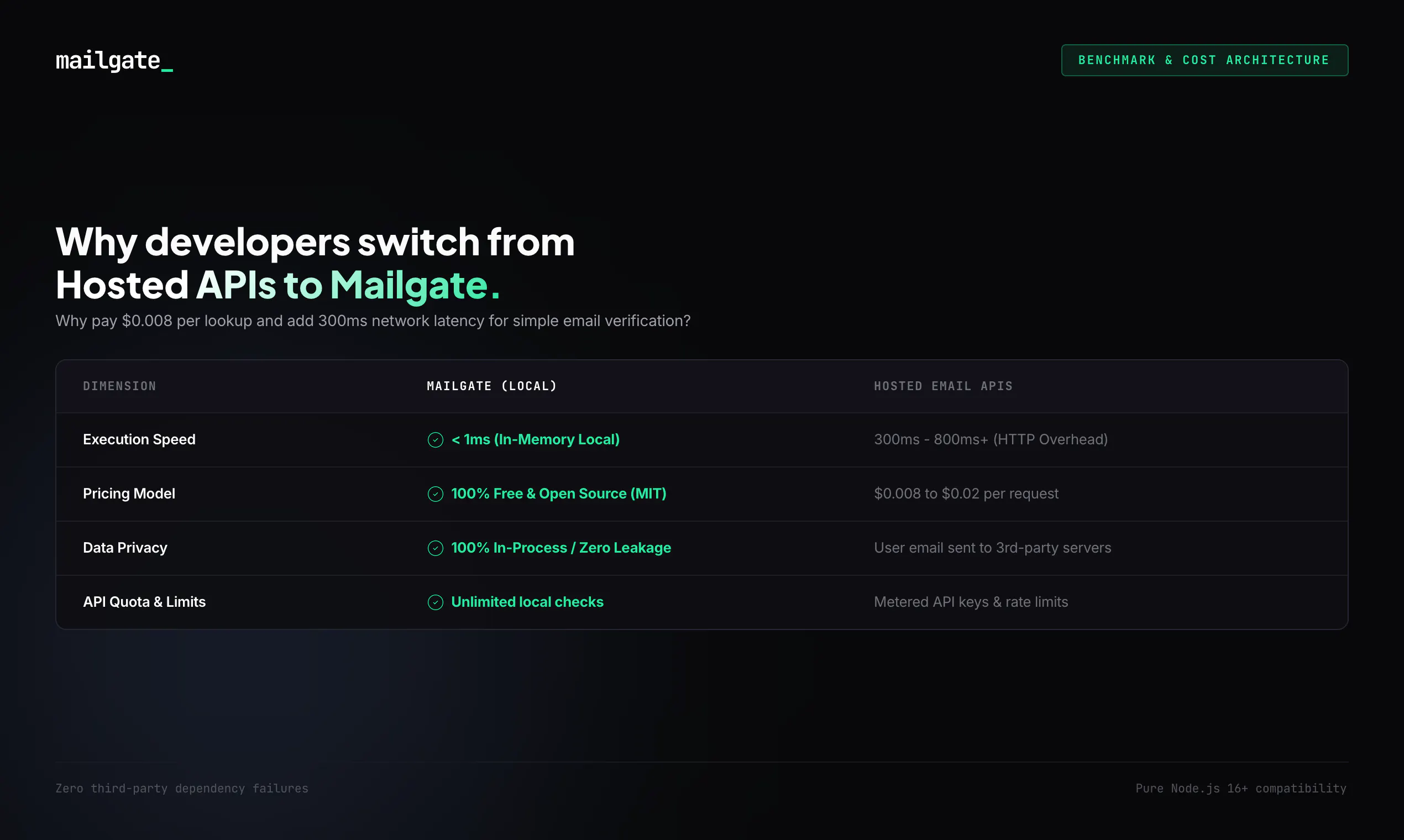 MailGate gallery image