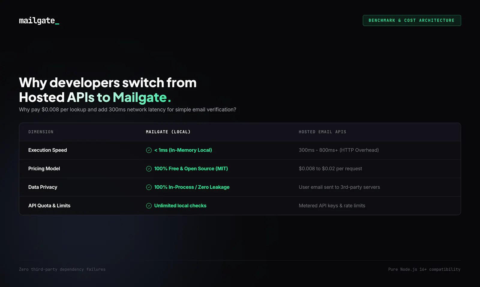 MailGate screenshot 3