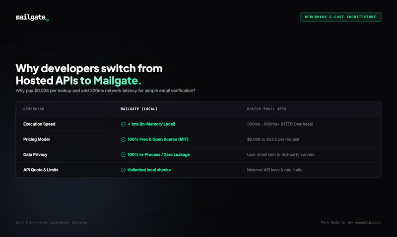 MailGate screenshot 3