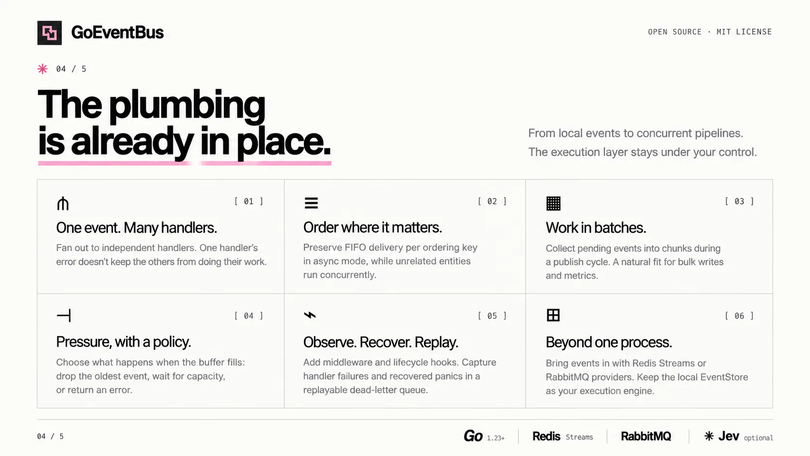 GoEventBus — Intelligent Event Routing gallery image