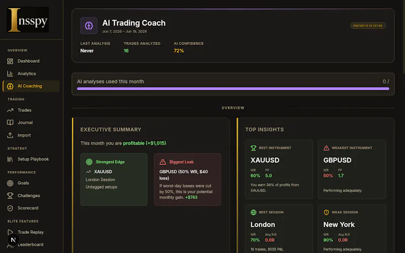 Insspy — Premium Trading Journal screenshot 1