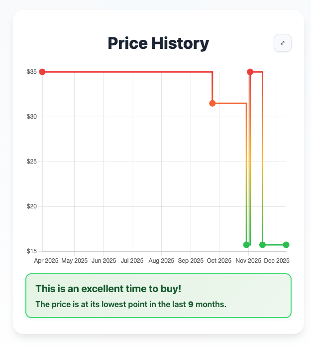 Smart Home Deals gallery image