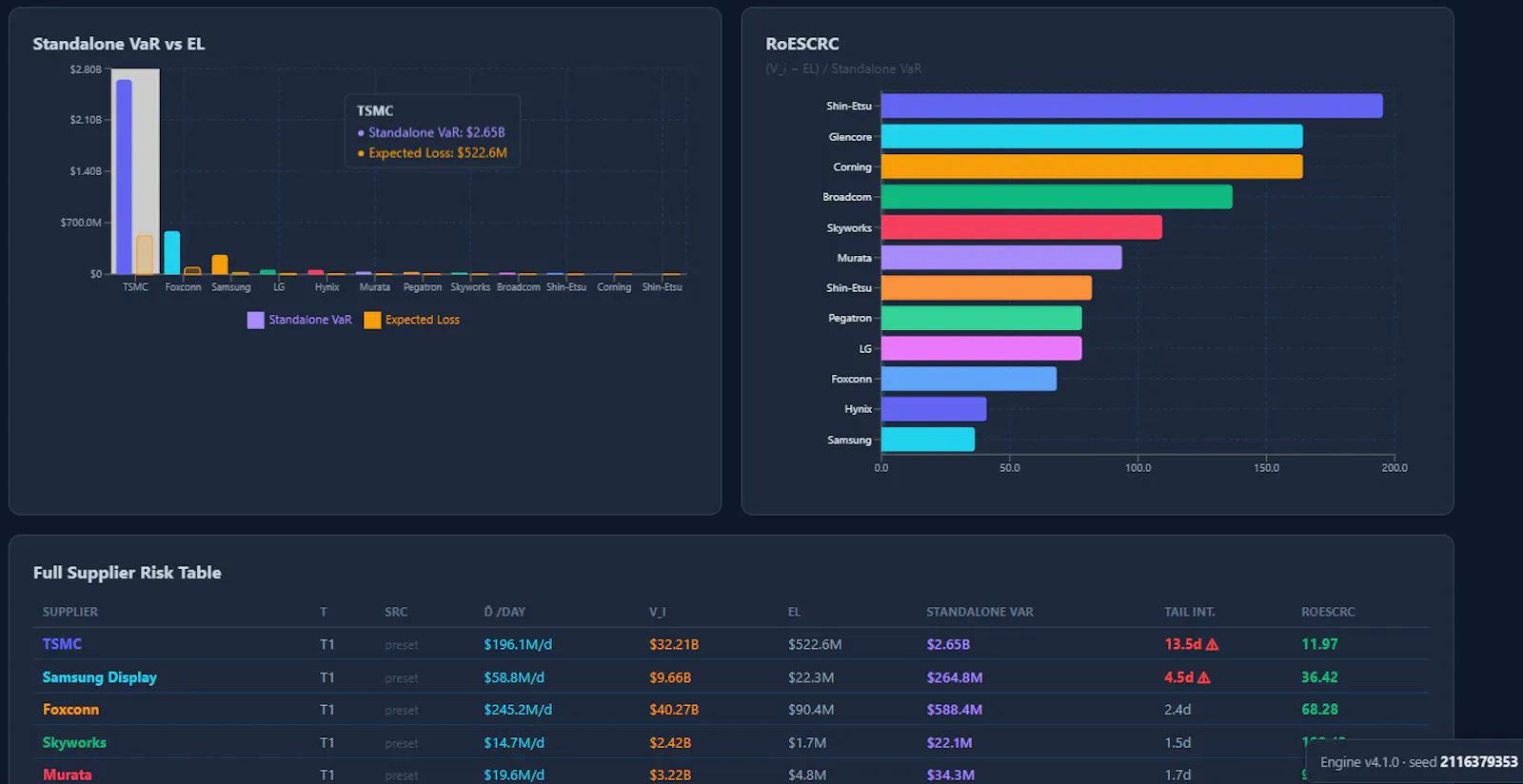 SCIRISK screenshot 4