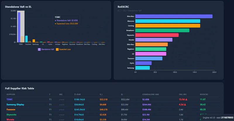 SCIRISK screenshot 4