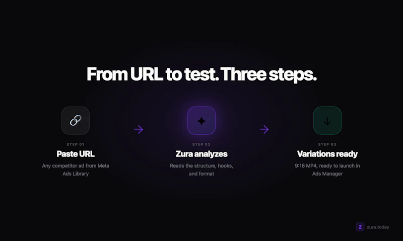 Zura screenshot 3