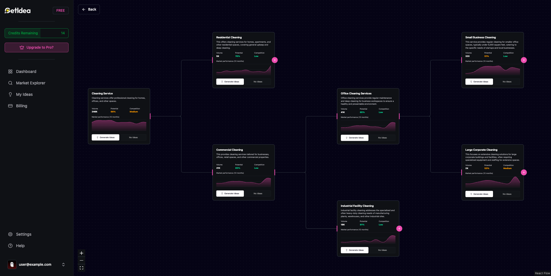 GetIdea - Screenshot 3 showing product features and functionality