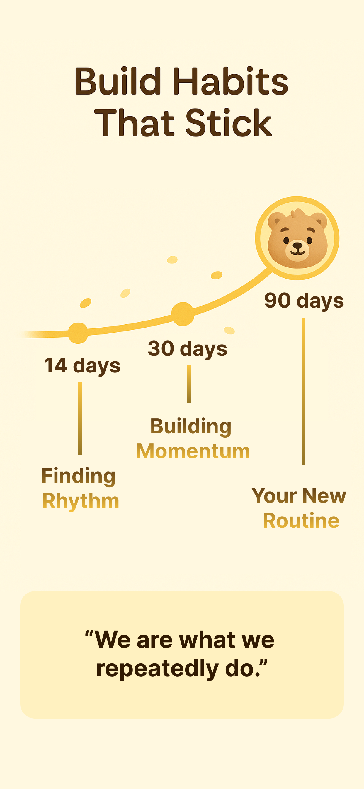 Habits gallery image