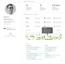 GetCoder gallery image