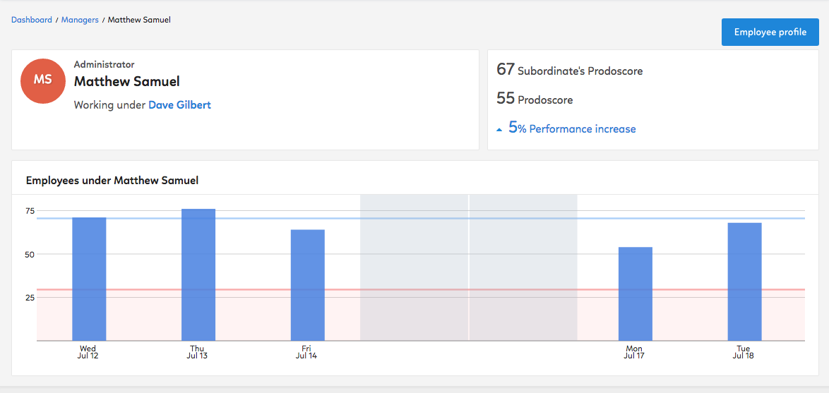 Prodoscore gallery image