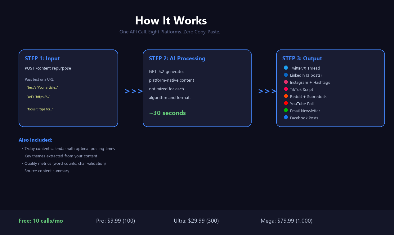 AI Content Repurposer gallery image