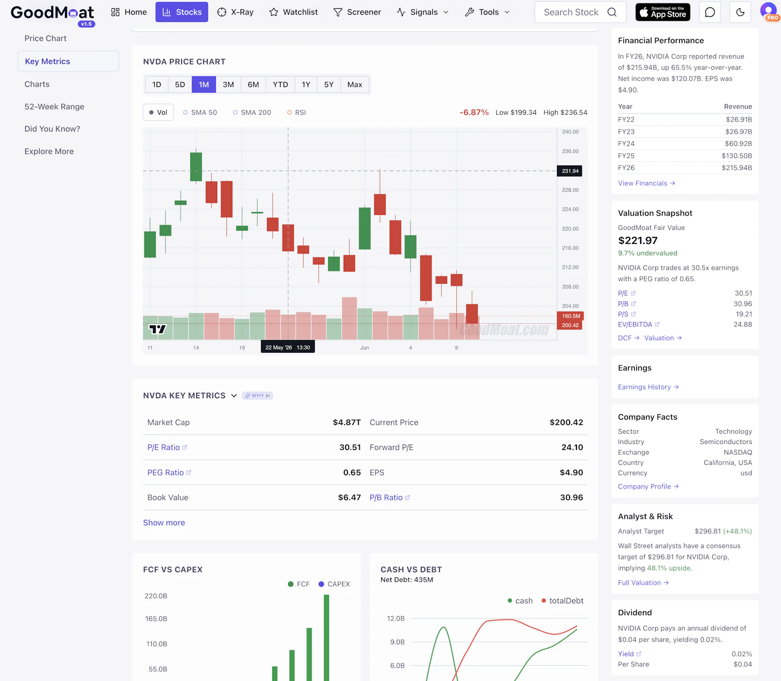 GoodMoat screenshot 3