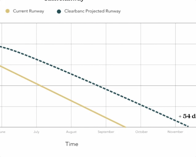 Runway from Clearbanc