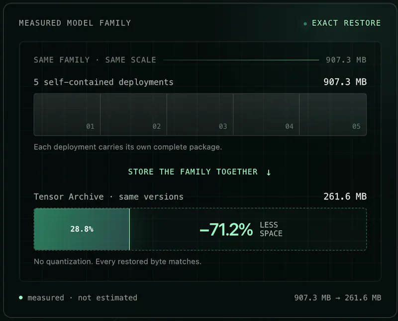 Tensor Archive screenshot 3