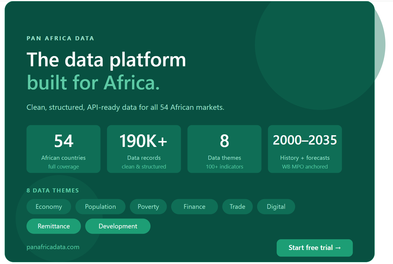 Pan Africa Data