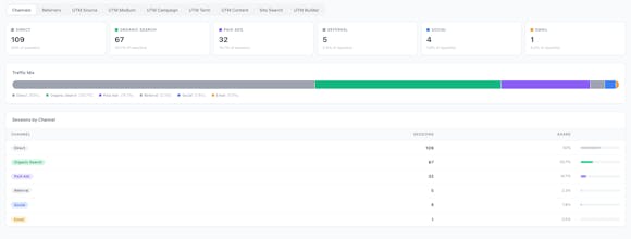 Web Analyzer App gallery image