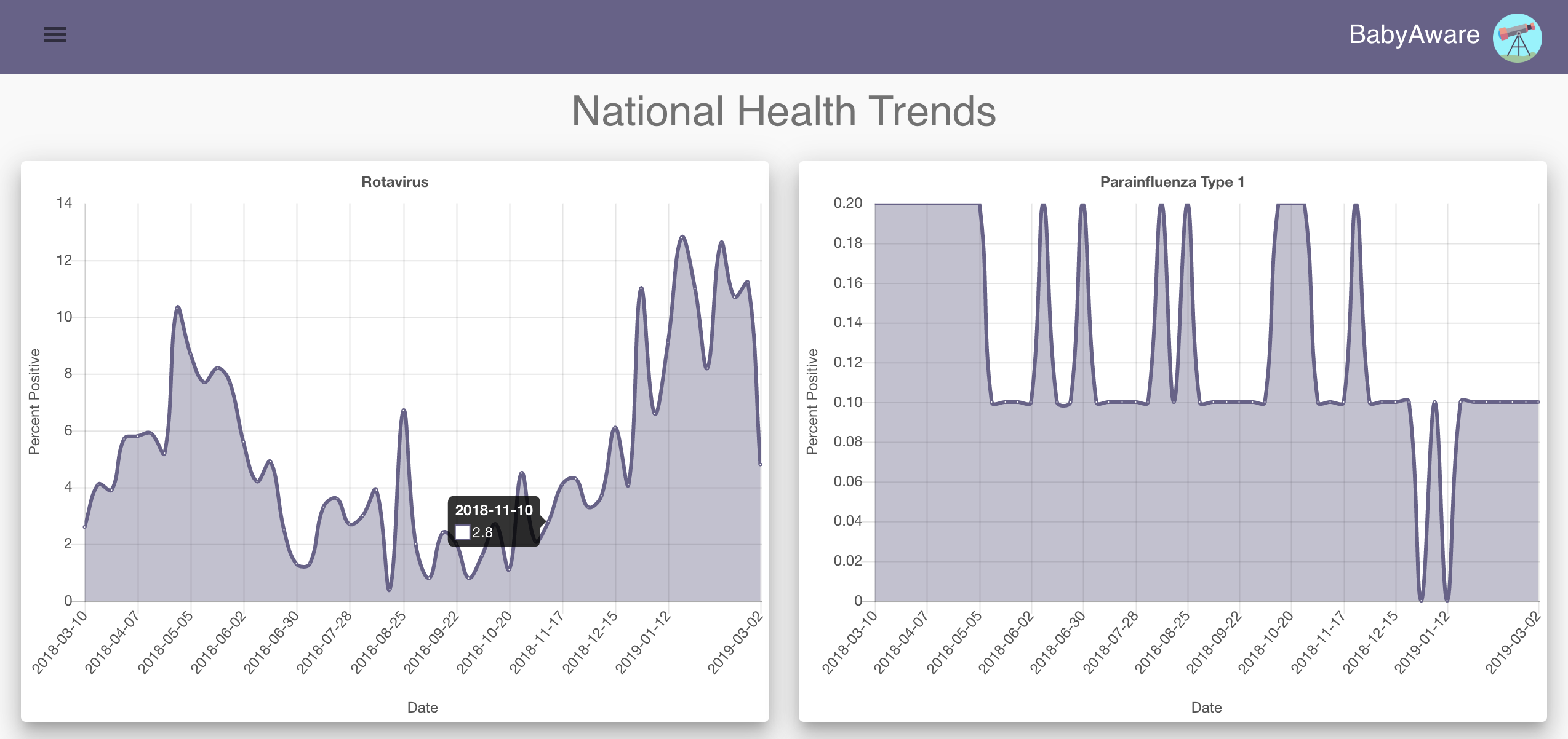 BabyAware gallery image