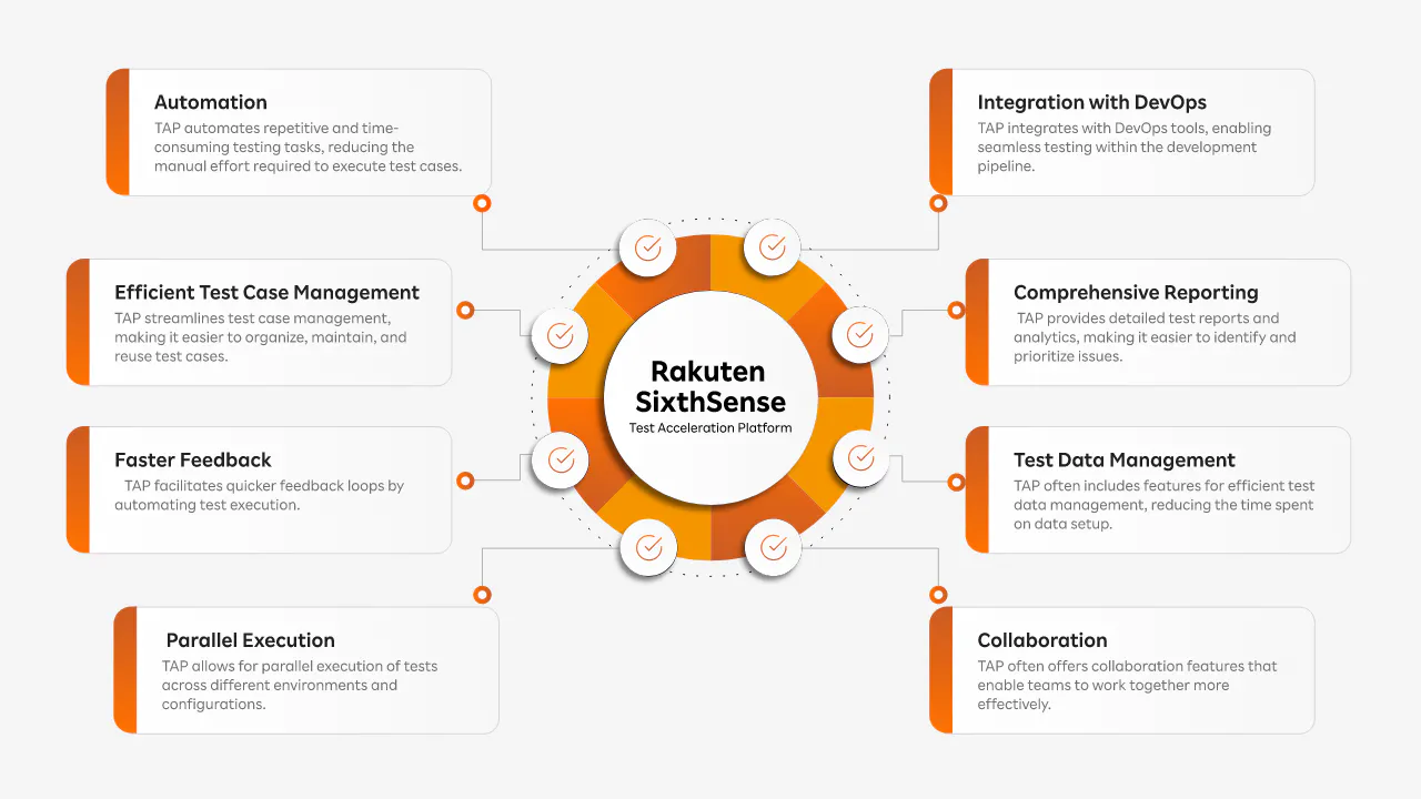 Rakuten SixthSense TAP gallery image