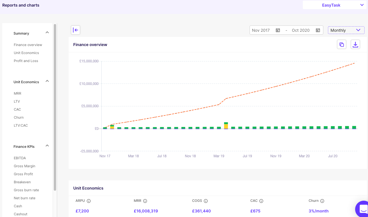 Canaree gallery image