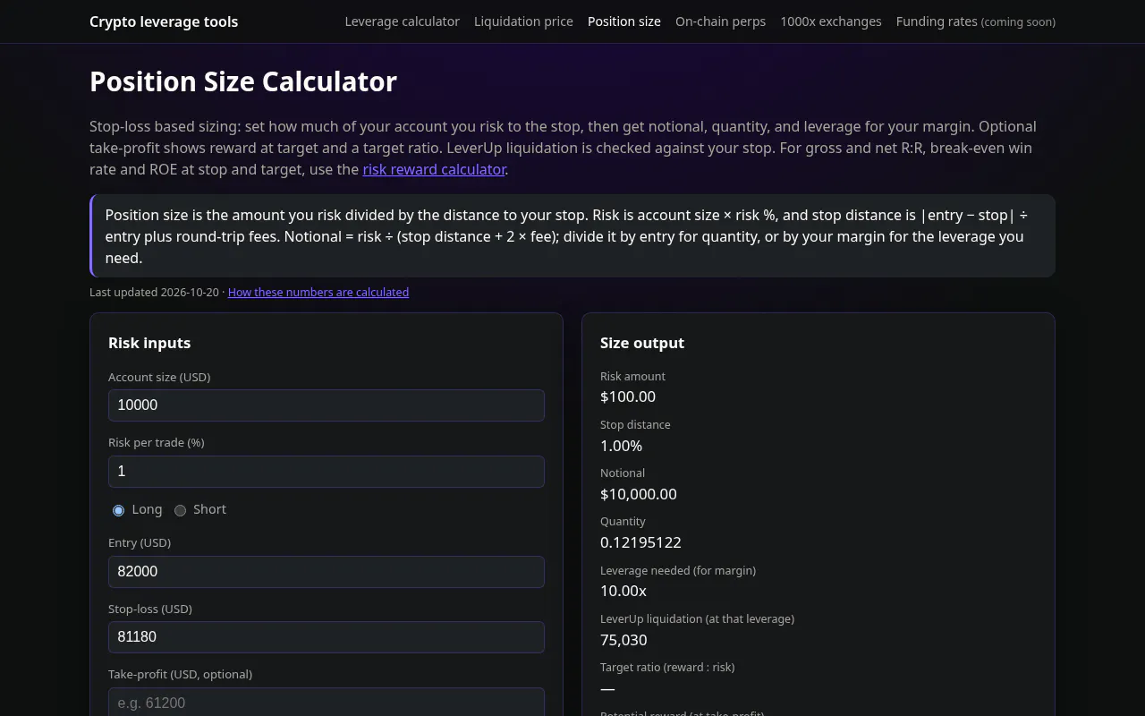 Crypto Leverage Calculator gallery image