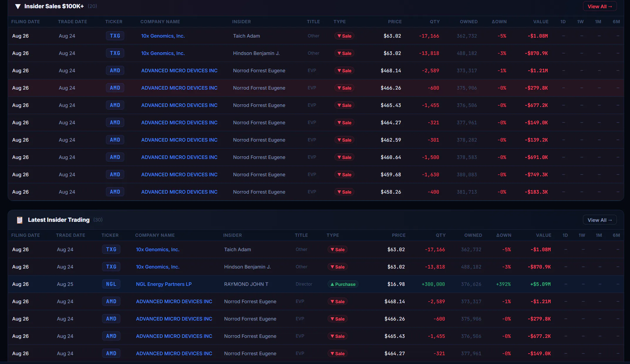 Form4Alpha — Insider Trading Alerts gallery image