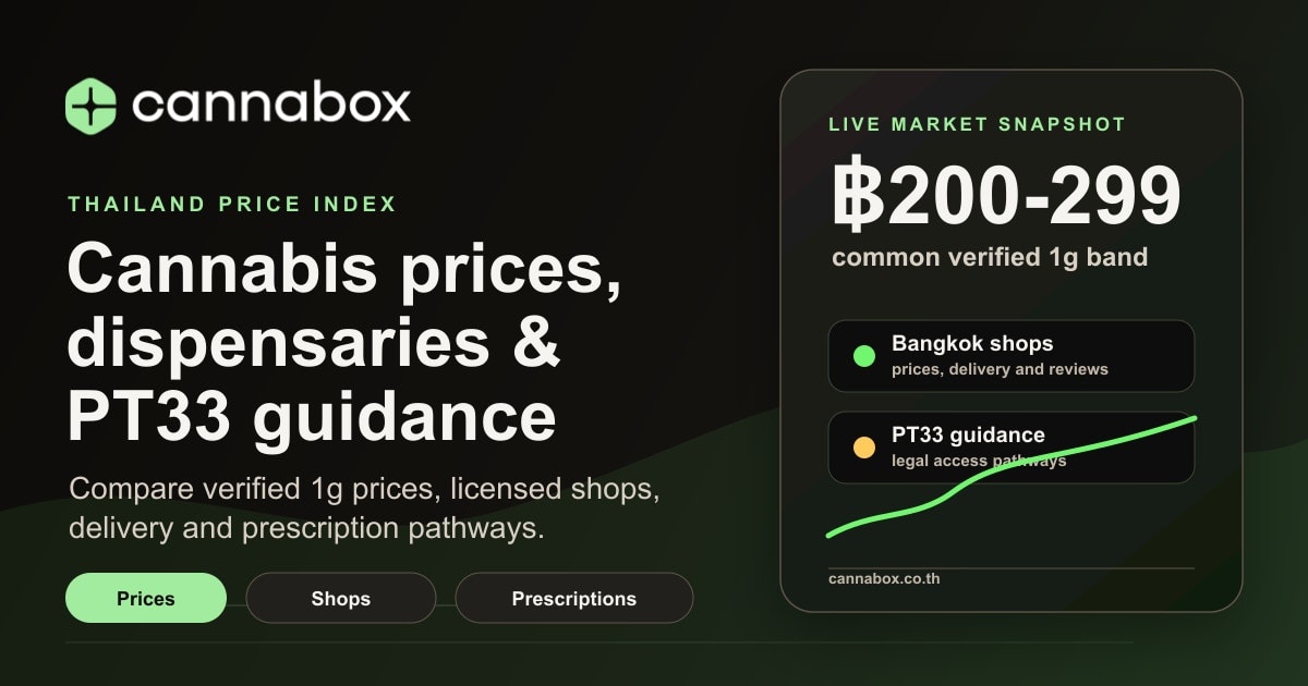 Cannabox gallery image