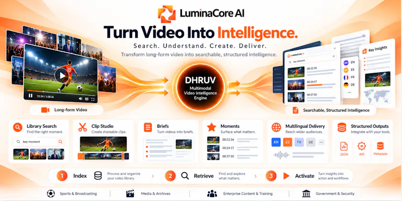 LuminaCore AI screenshot 2