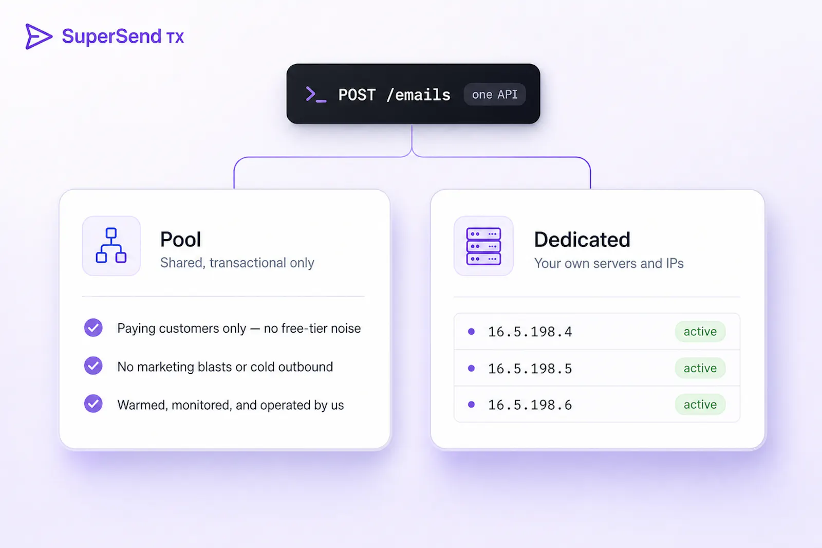 SuperSend TX screenshot 3