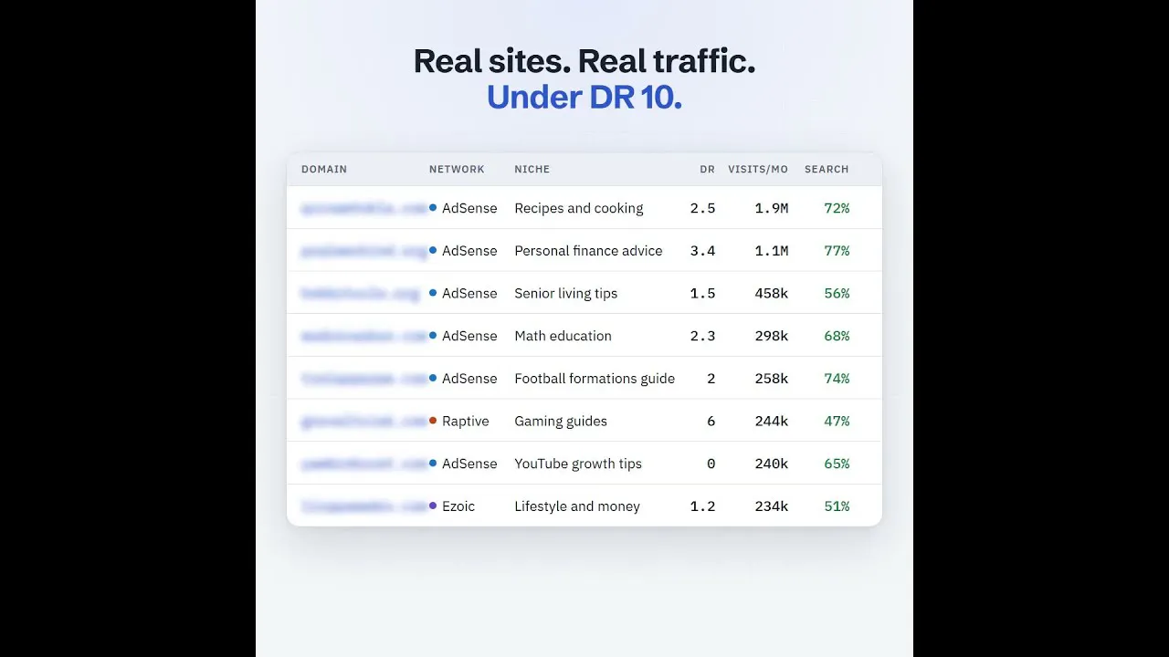 Find Your Next Killer Niche Instantly gallery image