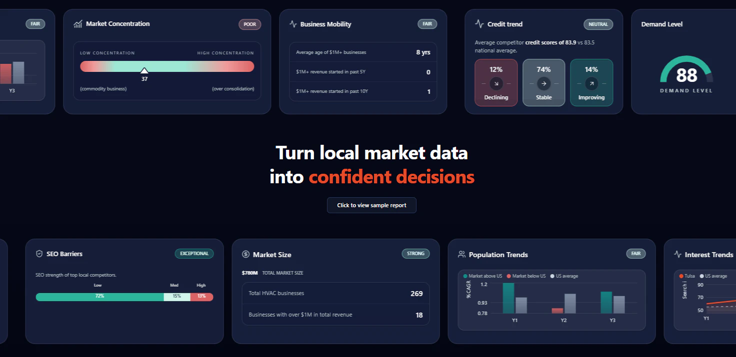 Evident Market Research