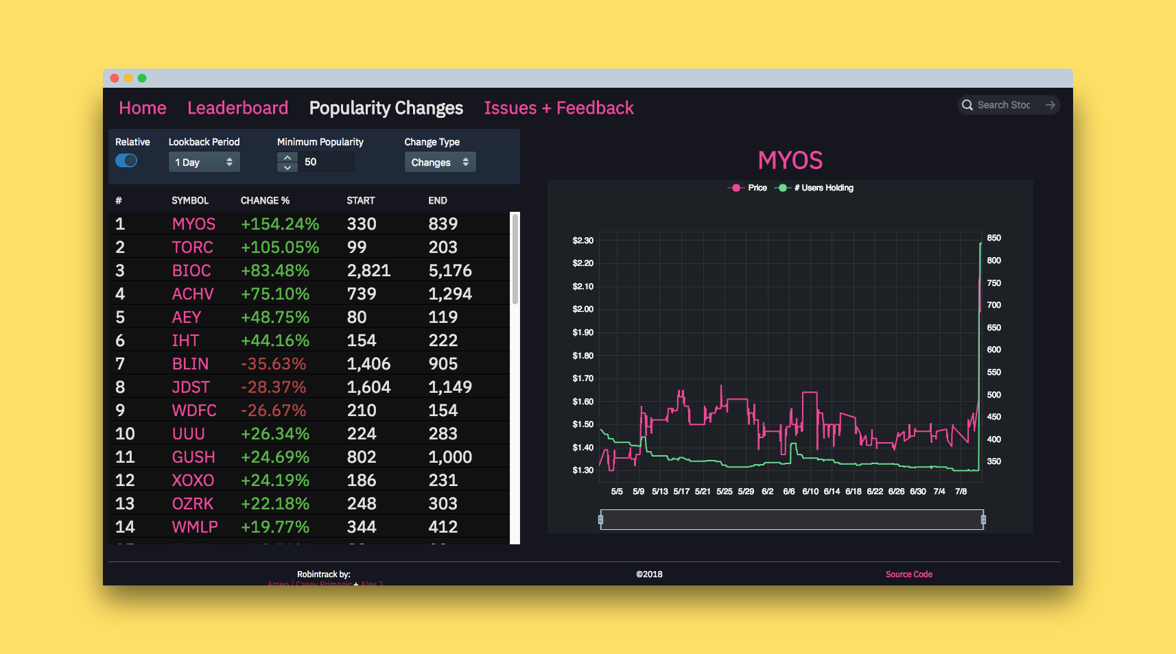Robintrack gallery image