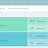 Microsoft Workplace Analytics