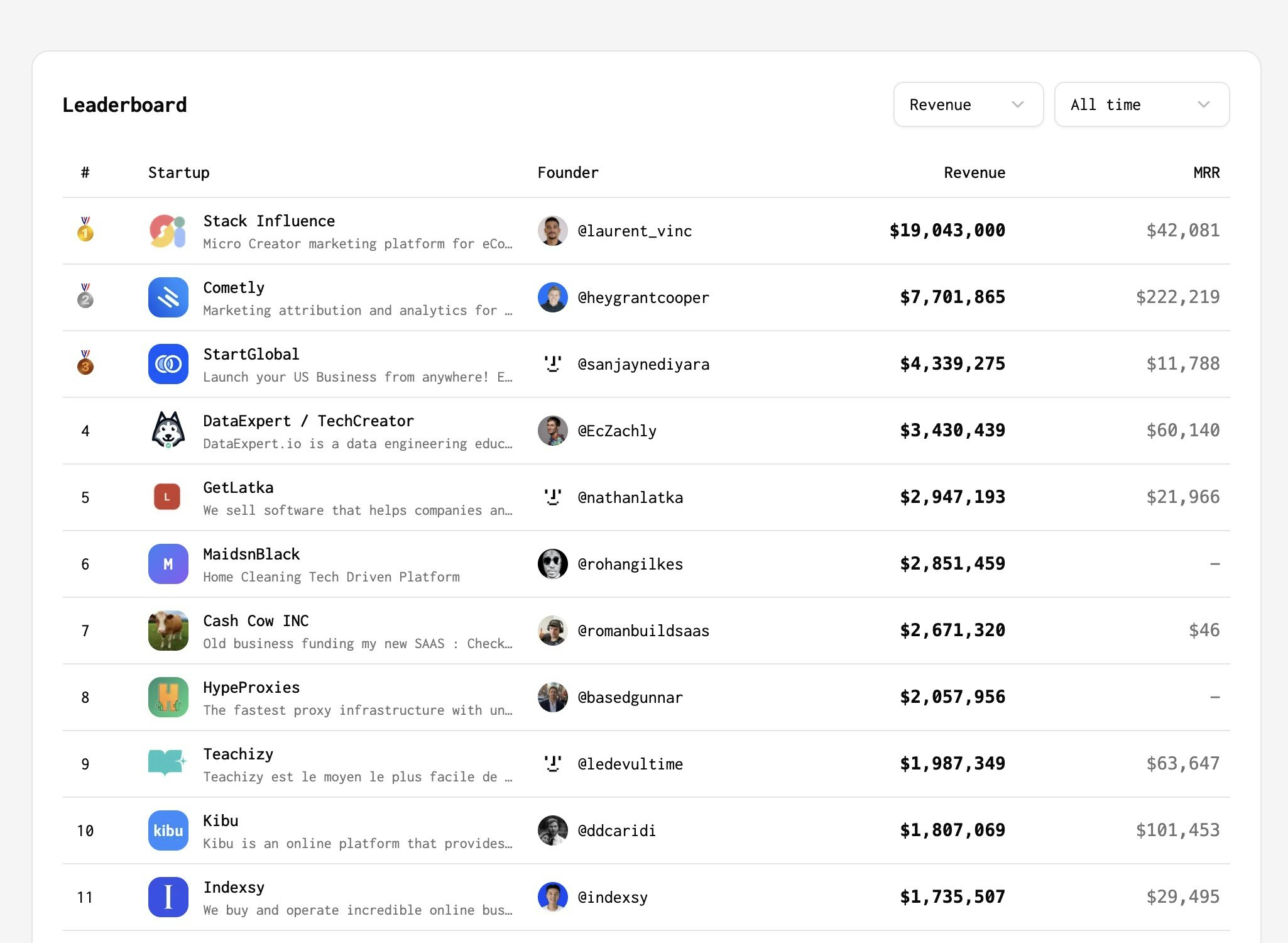 TrustMRR - Screenshot 2 preview