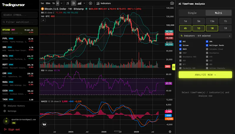 TradingCursor screenshot 3