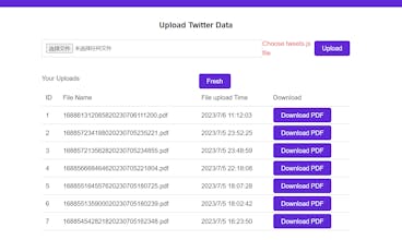 Convert your Twitter content into PDF gallery image
