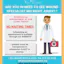 Wound Care Surgeons